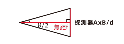 云顶国际网页安防行业画册20211022-6_03.jpg